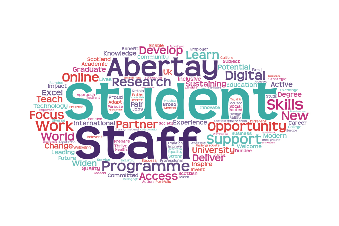 Abertay word cloud, featuring words like Develop, Continue, University, Abertay, Student, Staff, Opportunity, Work, Deliver, New, Programme, Learn, Year, Support, and many more!